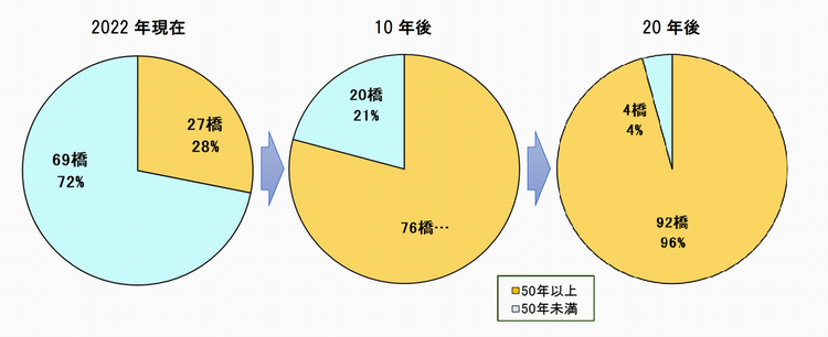 図