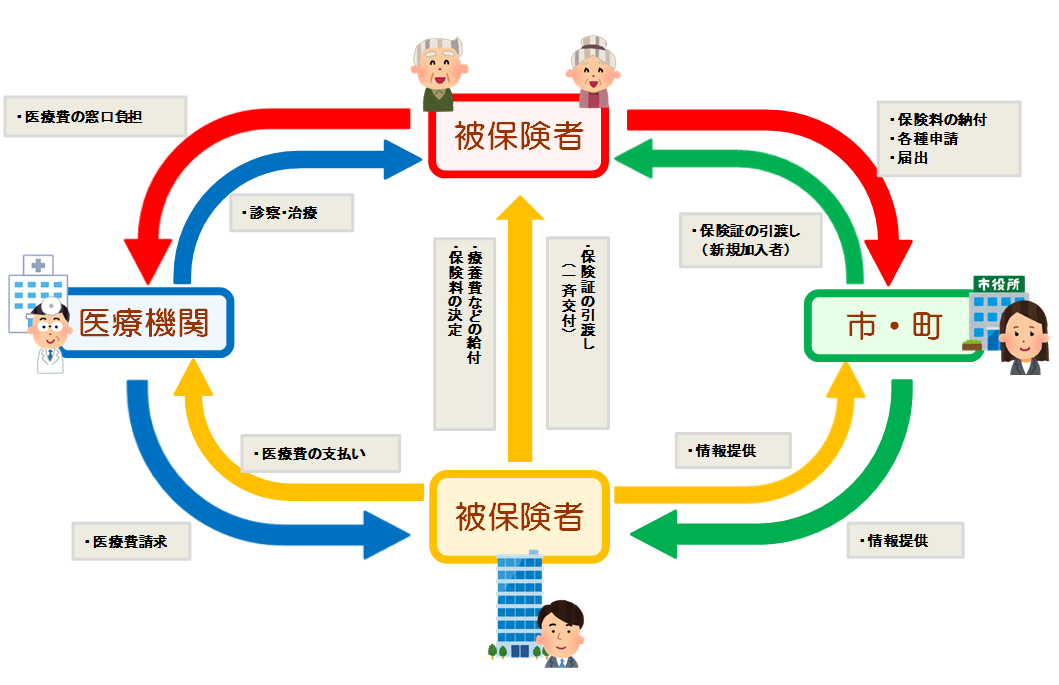 後期高齢者医療の仕組み